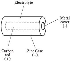 1120_Zinc-carbon cells.png